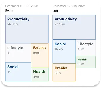 Treemap Chart